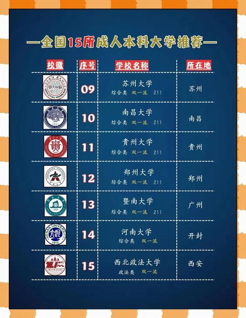 自学真能考上名牌大学吗？-第3张图片-指南针培训网