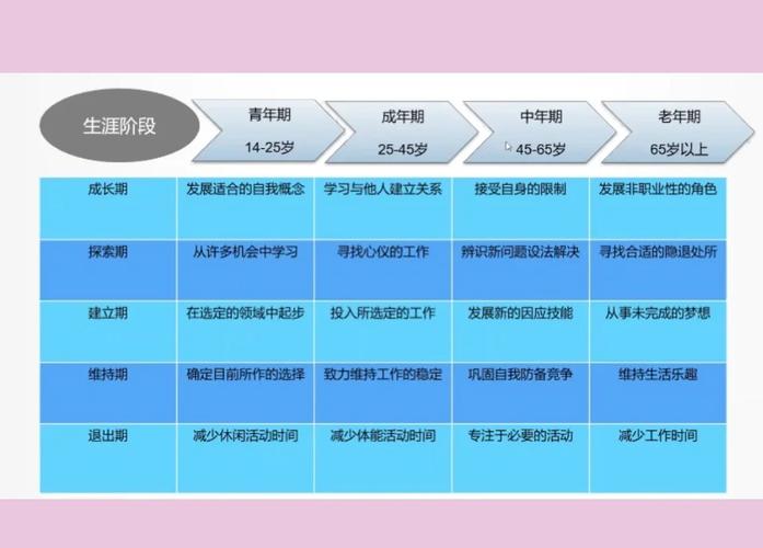 职业生涯发展的主要理论-第3张图片-指南针培训网