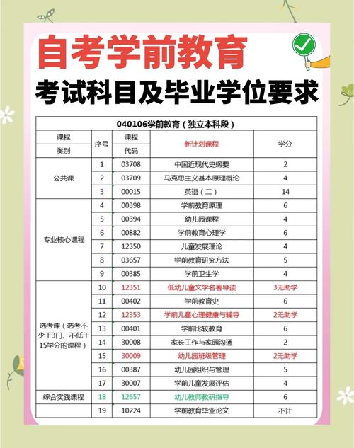 江苏自考学前教育科目-第1张图片-指南针培训网 江苏自考学前教育科目-第1张图片-指南针培训网