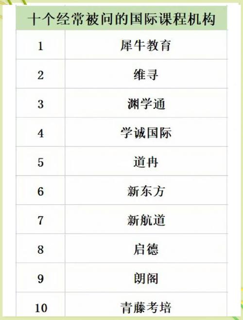 口碑课程网属于哪个机构？-第3张图片-指南针培训网