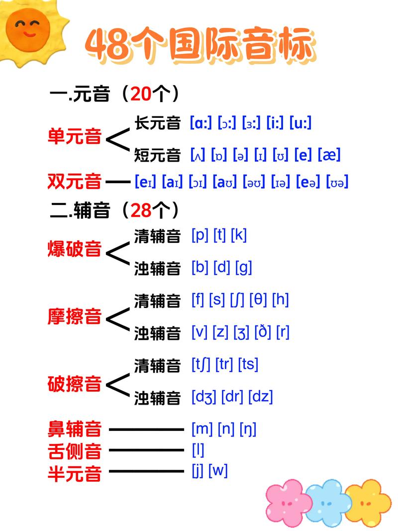 国际音标拼读04课该怎么学？-第2张图片-指南针培训网