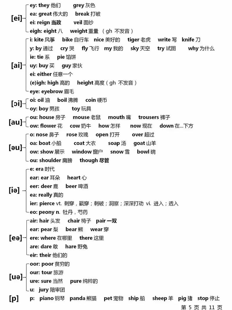 自学英语不会读该怎么学？-第1张图片-指南针培训网