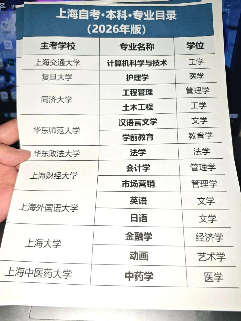 上海自学考试招生简章-第1张图片-指南针培训网