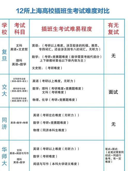 上海自学考试招生简章-第3张图片-指南针培训网