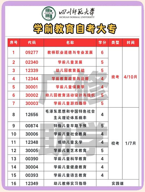 自考学前教育需满足哪些条件？-第2张图片-指南针培训网