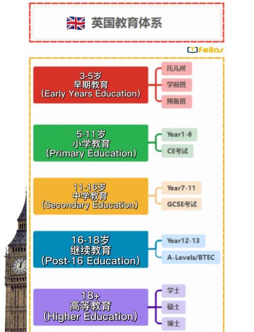 英国职业教育的发展特点-第1张图片-指南针培训网
