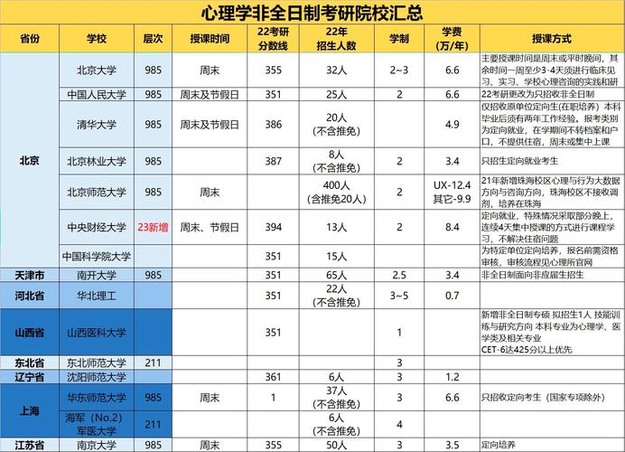 学前教育考研考心理学，该选哪个方向？-第1张图片-指南针培训网
