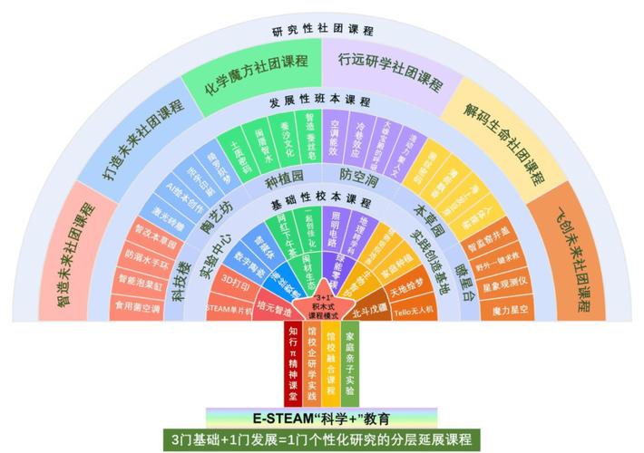 小学科学课究竟属于哪类课程？-第2张图片-指南针培训网