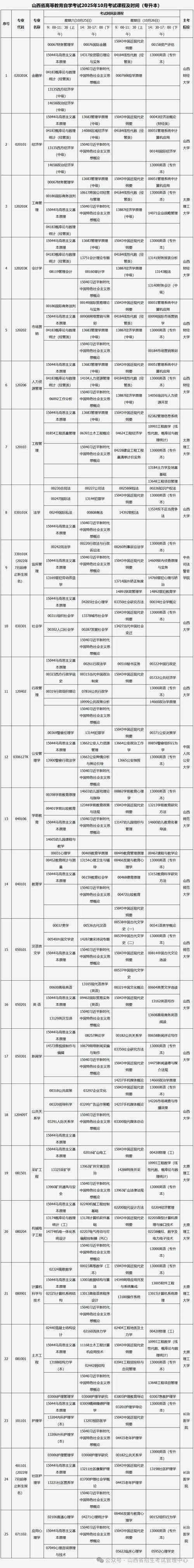 自学考试一般需要几年毕业？-第3张图片-指南针培训网