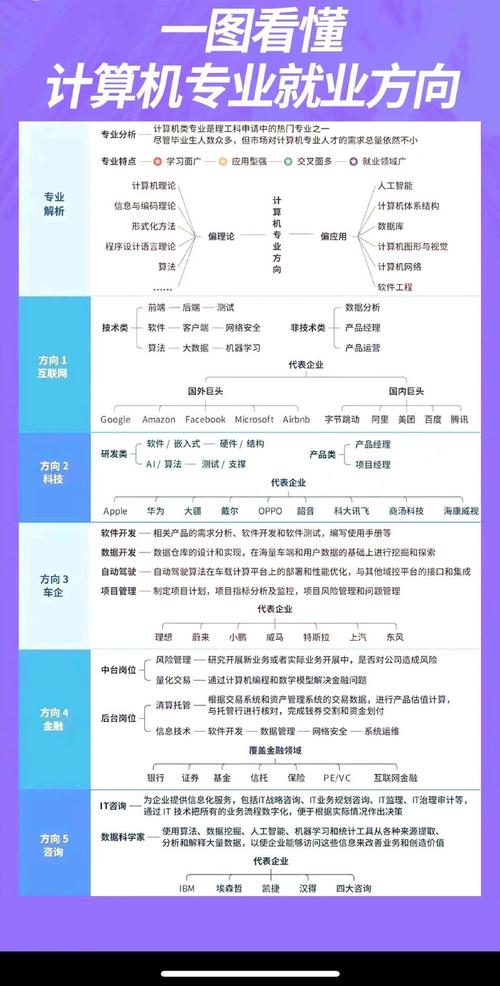 it技术男职业发展方向-第1张图片-指南针培训网