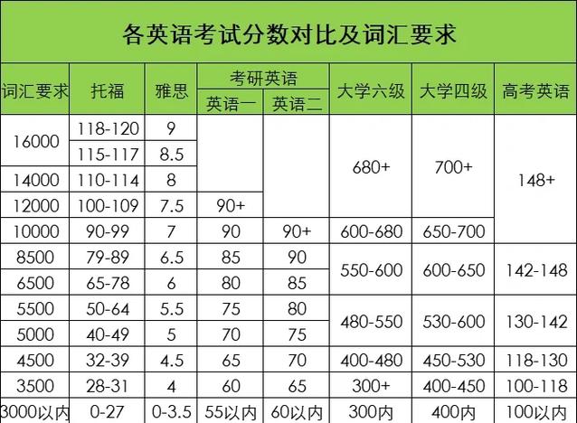 自学英语多久能过六级？-第2张图片-指南针培训网