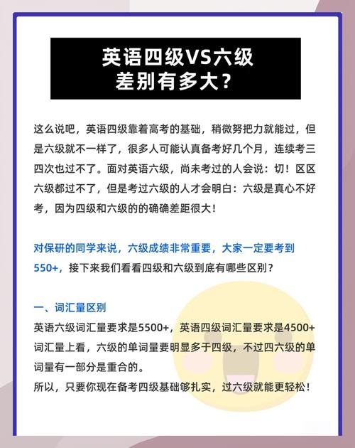 自学英语多久能过六级？-第3张图片-指南针培训网