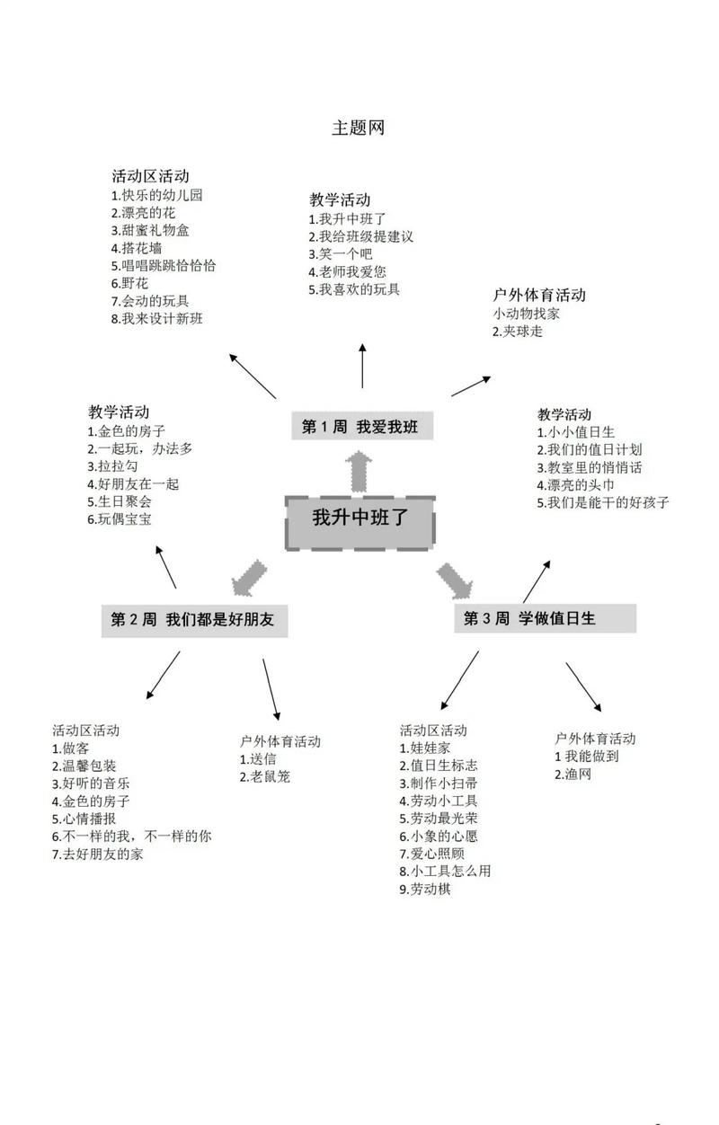 中班智慧活动课程如何有效培养幼儿能力?-第1张图片-指南针培训网 中班智慧活动课程如何有效培养幼儿能力?-第1张图片-指南针培训网