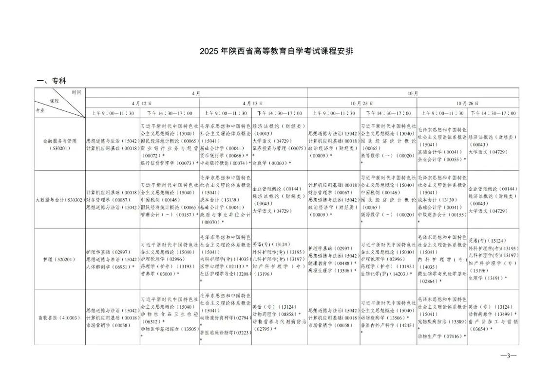 陕西自学考试时间几月？怎么安排？-第1张图片-指南针培训网