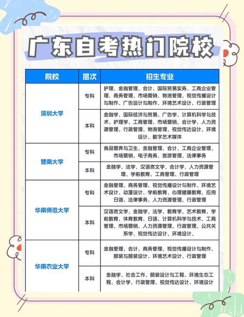 广州大学自考招生怎么报？条件有哪些？-第1张图片-指南针培训网