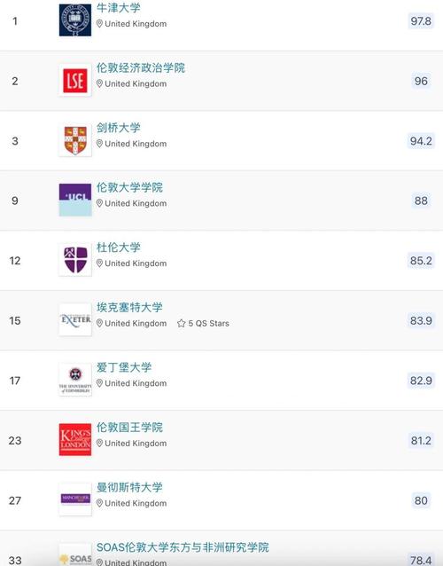 英国学前教育大学排名如何?-第2张图片-指南针培训网 英国学前教育大学排名如何?-第2张图片-指南针培训网