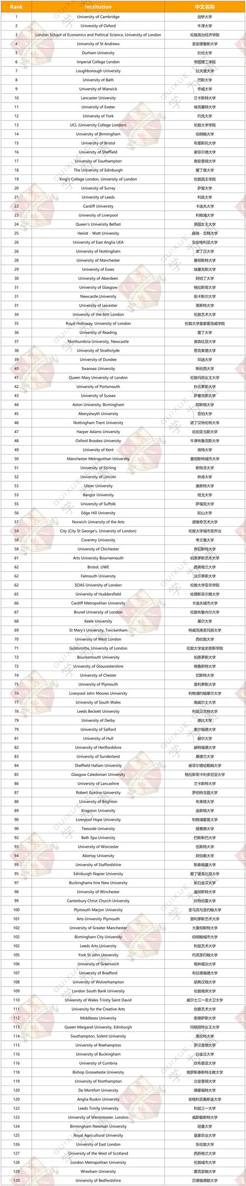 英国学前教育大学排名如何?-第1张图片-指南针培训网 英国学前教育大学排名如何?-第1张图片-指南针培训网