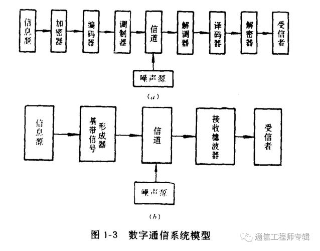 通信原理课程的核心难点与学习价值是什么？-第2张图片-指南针培训网