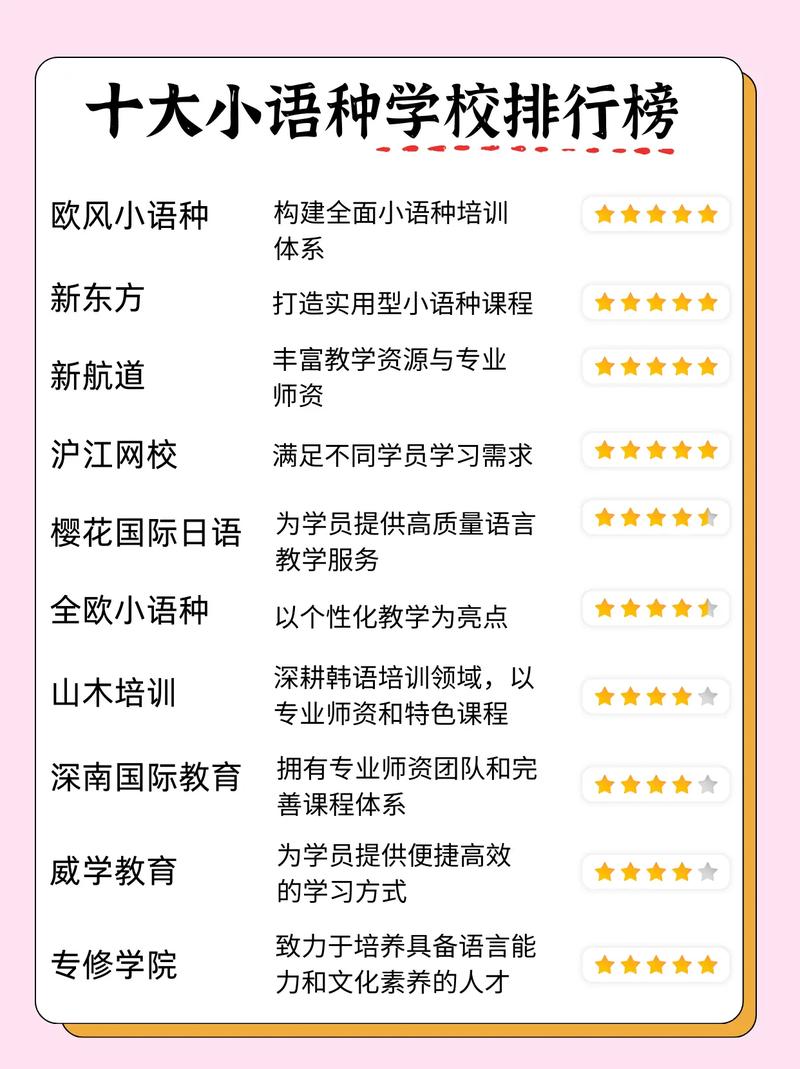 自学选哪门小语种最实用?-第1张图片-指南针培训网 自学选哪门小语种最实用?-第1张图片-指南针培训网