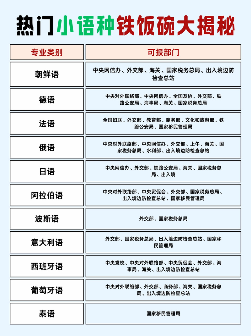 自学选哪门小语种最实用?-第2张图片-指南针培训网 自学选哪门小语种最实用?-第2张图片-指南针培训网