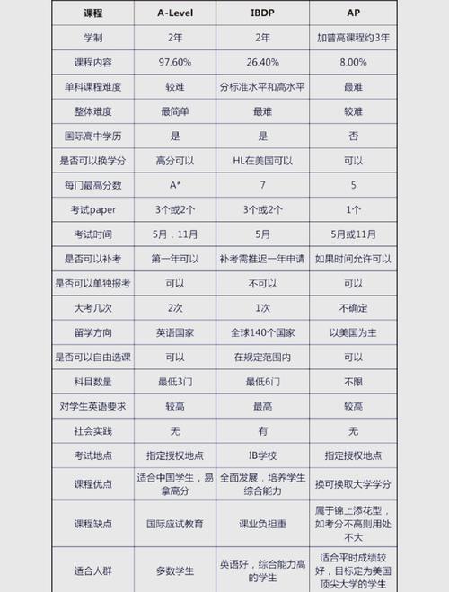 课程分类标准有哪些？-第2张图片-指南针培训网