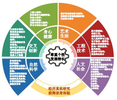 课程分类标准有哪些？-第3张图片-指南针培训网