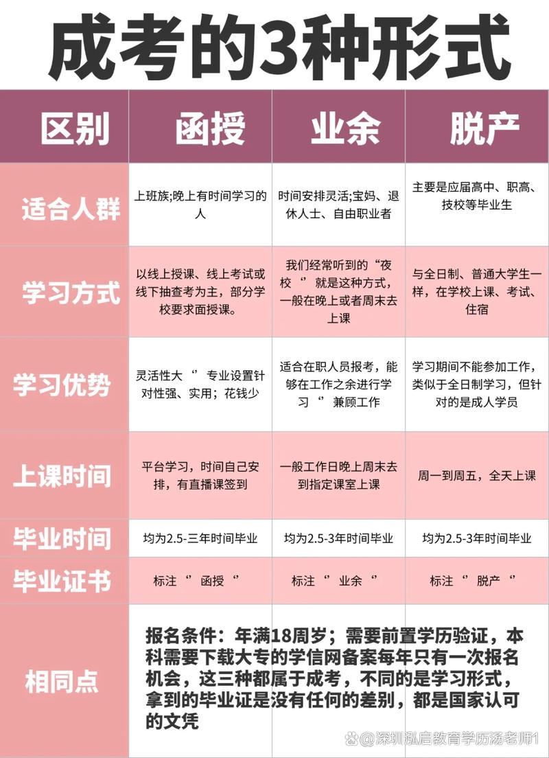 深圳自考报名地点在哪？-第2张图片-指南针培训网