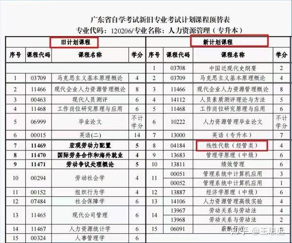 深圳自考报名地点在哪？-第3张图片-指南针培训网