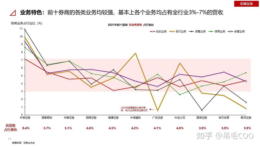 券商职业未来前景如何?-第1张图片-指南针培训网 券商职业未来前景如何?-第1张图片-指南针培训网