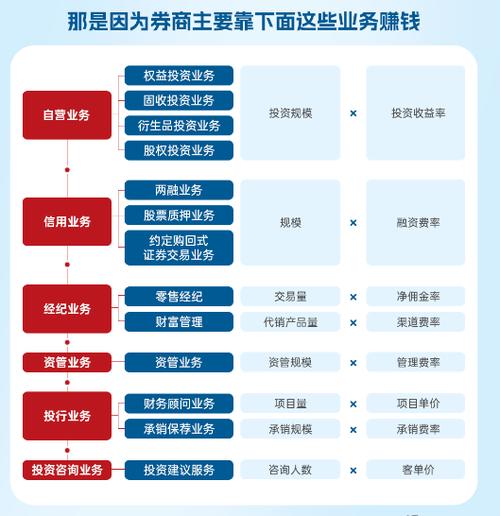 券商职业未来前景如何?-第3张图片-指南针培训网 券商职业未来前景如何?-第3张图片-指南针培训网