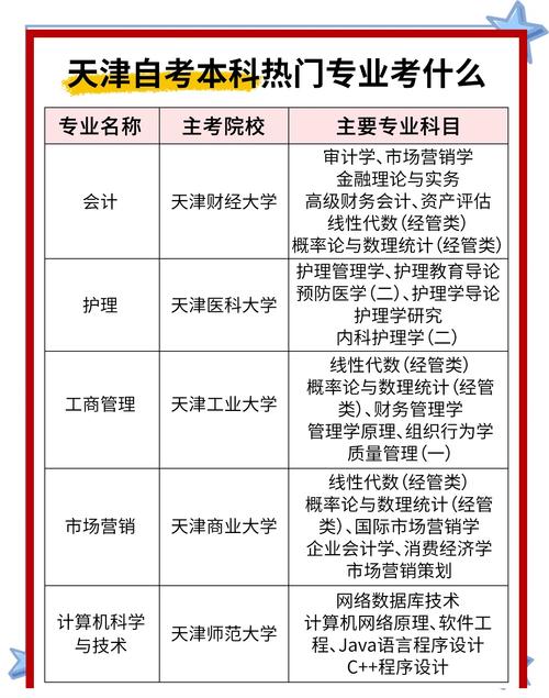 自学考试哪个专业最简单好考？-第3张图片-指南针培训网