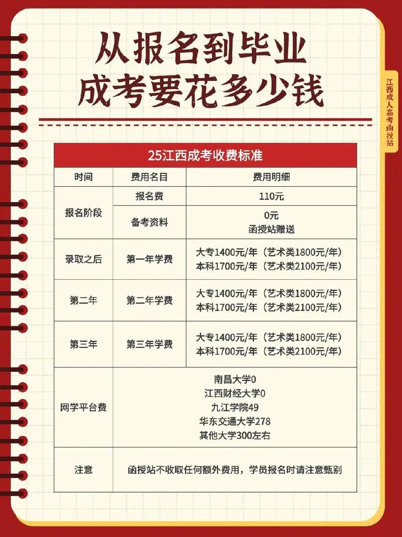 宜昌自学考试报名费用是多少？-第1张图片-指南针培训网