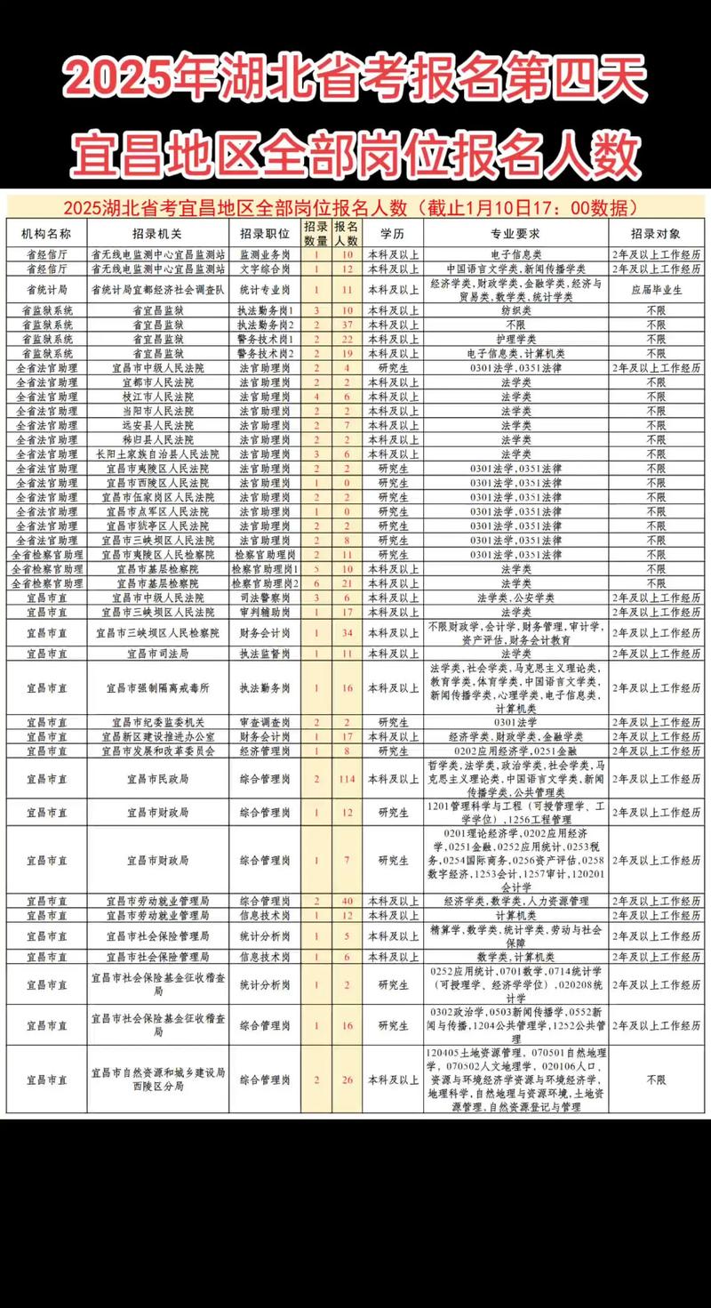 宜昌自学考试报名费用是多少？-第2张图片-指南针培训网