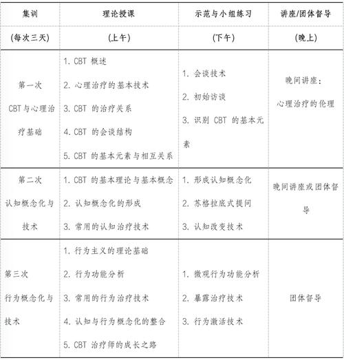 宜昌自学考试报名费用是多少？-第3张图片-指南针培训网