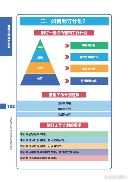 营销岗位职业发展路径如何规划？-第3张图片-指南针培训网