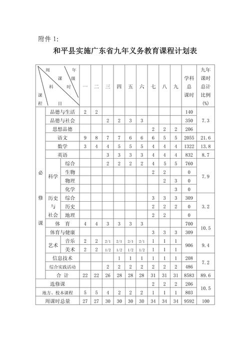 课程计划构成要素有哪些？-第3张图片-指南针培训网