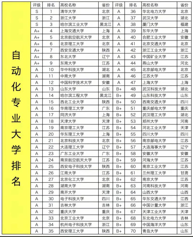自动化专业自学可行吗？-第1张图片-指南针培训网