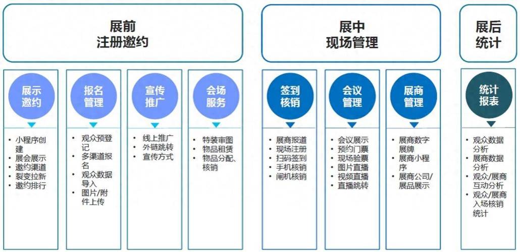 展会策划师职业发展路径-第3张图片-指南针培训网