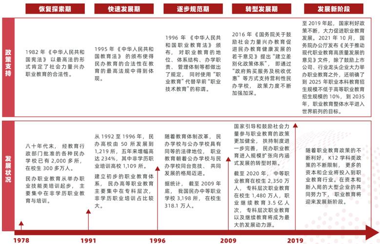 各省职教政策有何差异与亮点？-第2张图片-指南针培训网