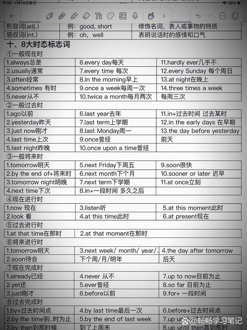 英语基础差自学有用吗？-第1张图片-指南针培训网