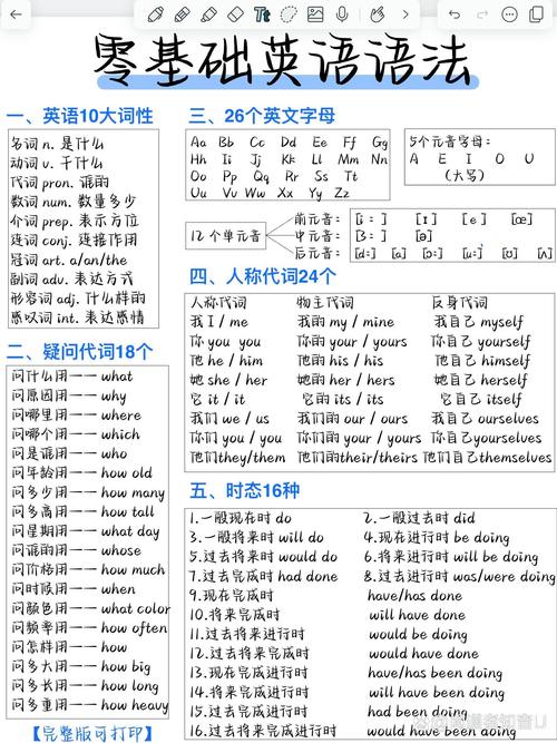 英语基础差自学有用吗？-第3张图片-指南针培训网
