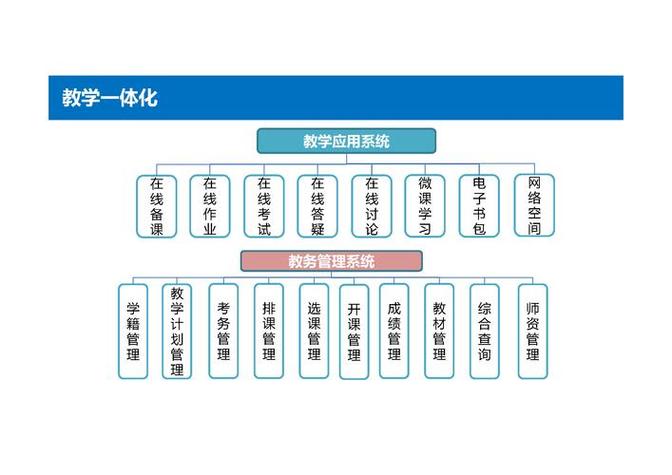 高校教师课程资源意识现状如何？-第2张图片-指南针培训网