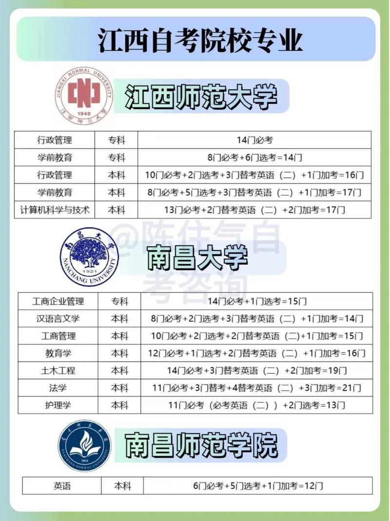 江西科技学院自学考试-第2张图片-指南针培训网