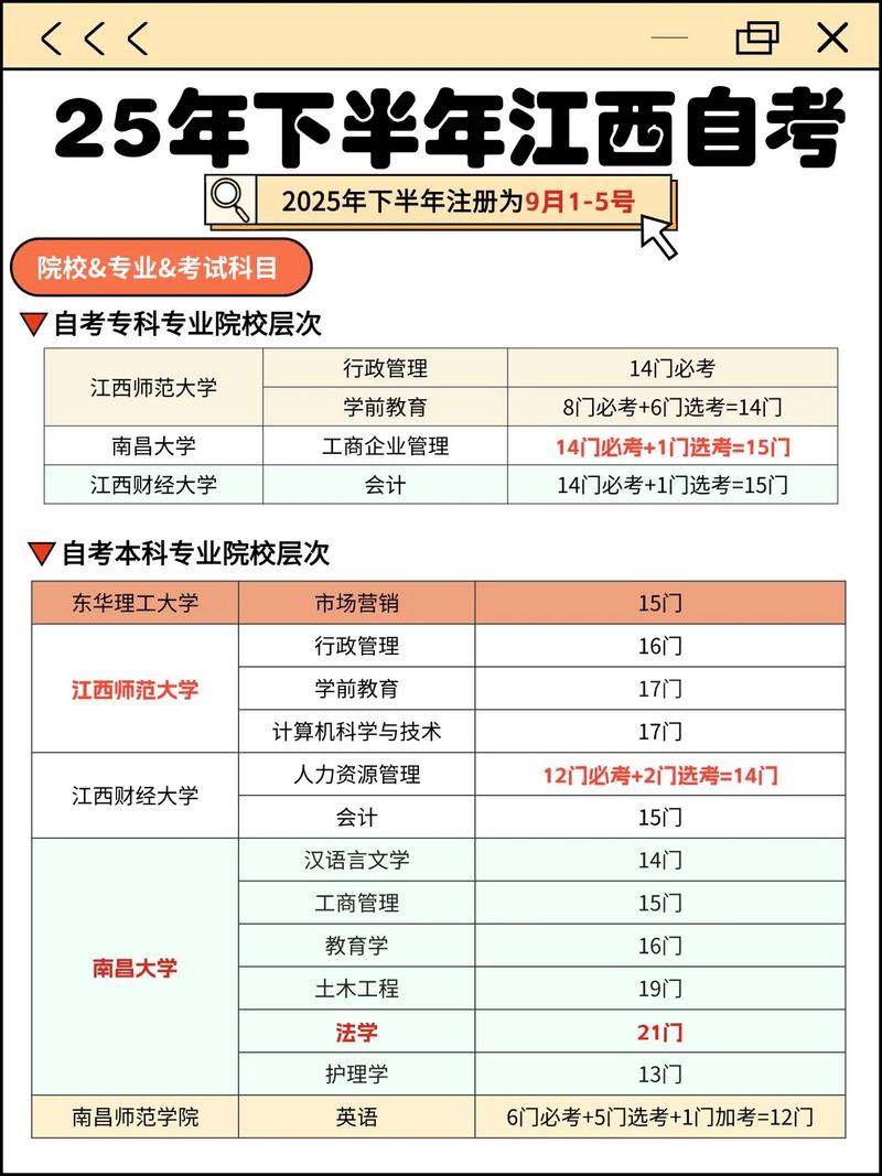 江西科技学院自学考试-第1张图片-指南针培训网