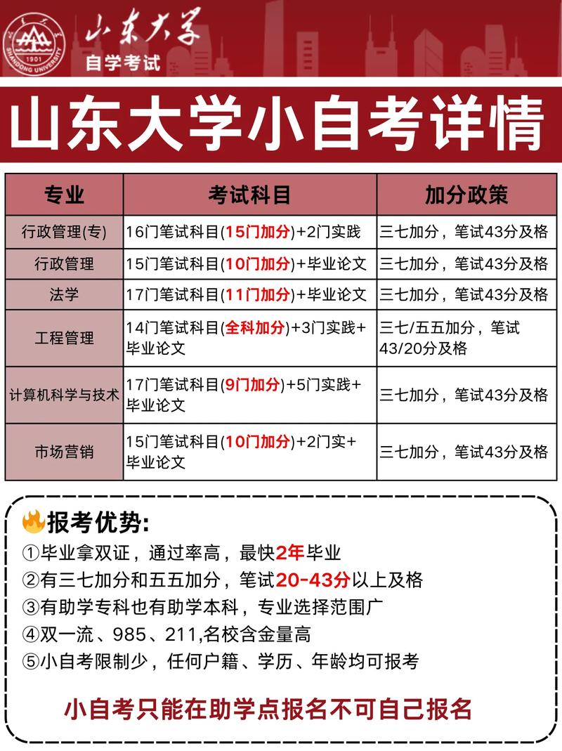 山东自考报名费用是多少？-第2张图片-指南针培训网