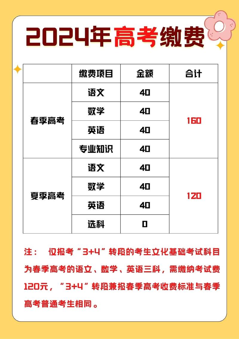 山东自考报名费用是多少？-第1张图片-指南针培训网