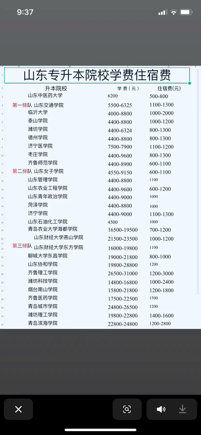 山东自考报名费用是多少？-第3张图片-指南针培训网