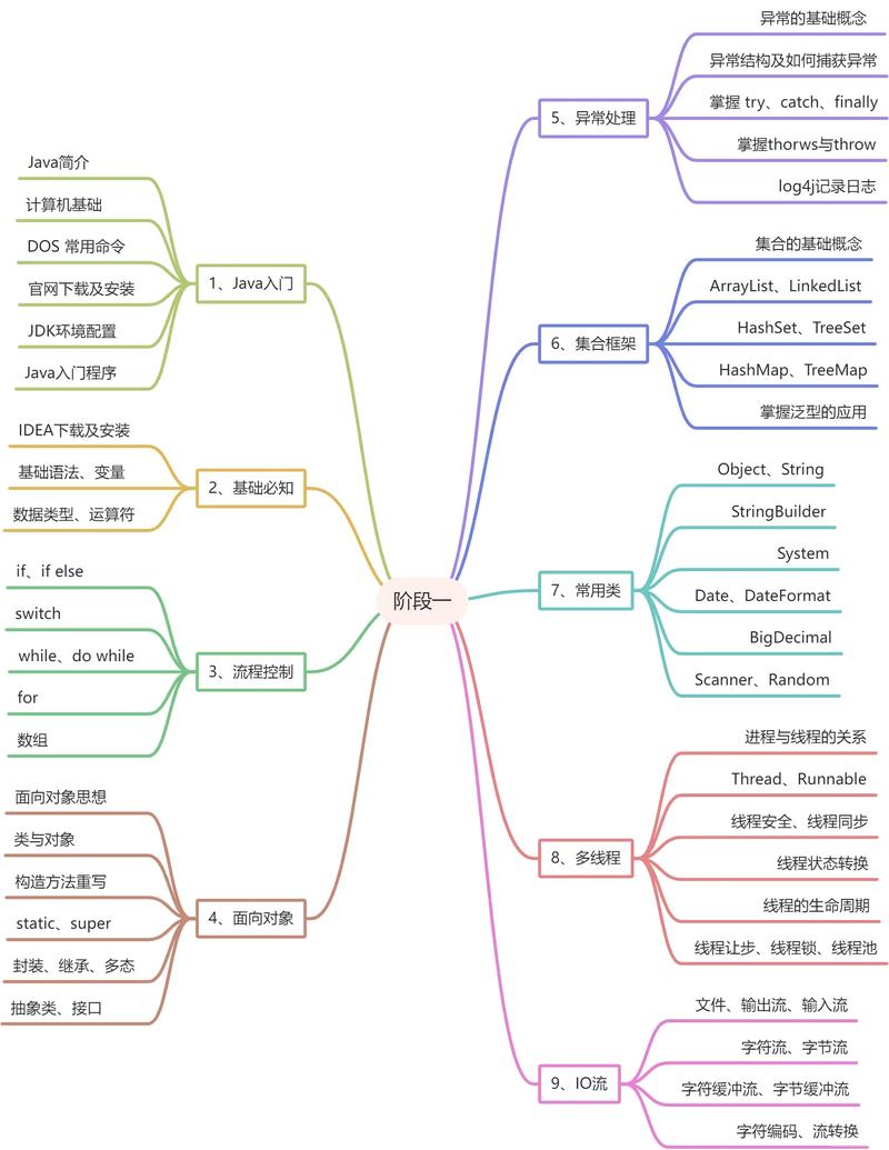 Java培训课程体系如何科学构建？-第2张图片-指南针培训网