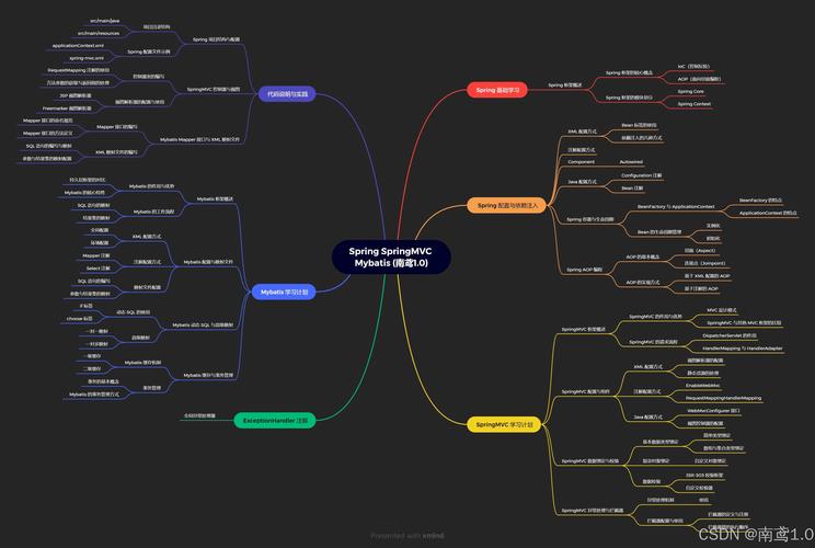 Java培训课程体系如何科学构建？-第3张图片-指南针培训网