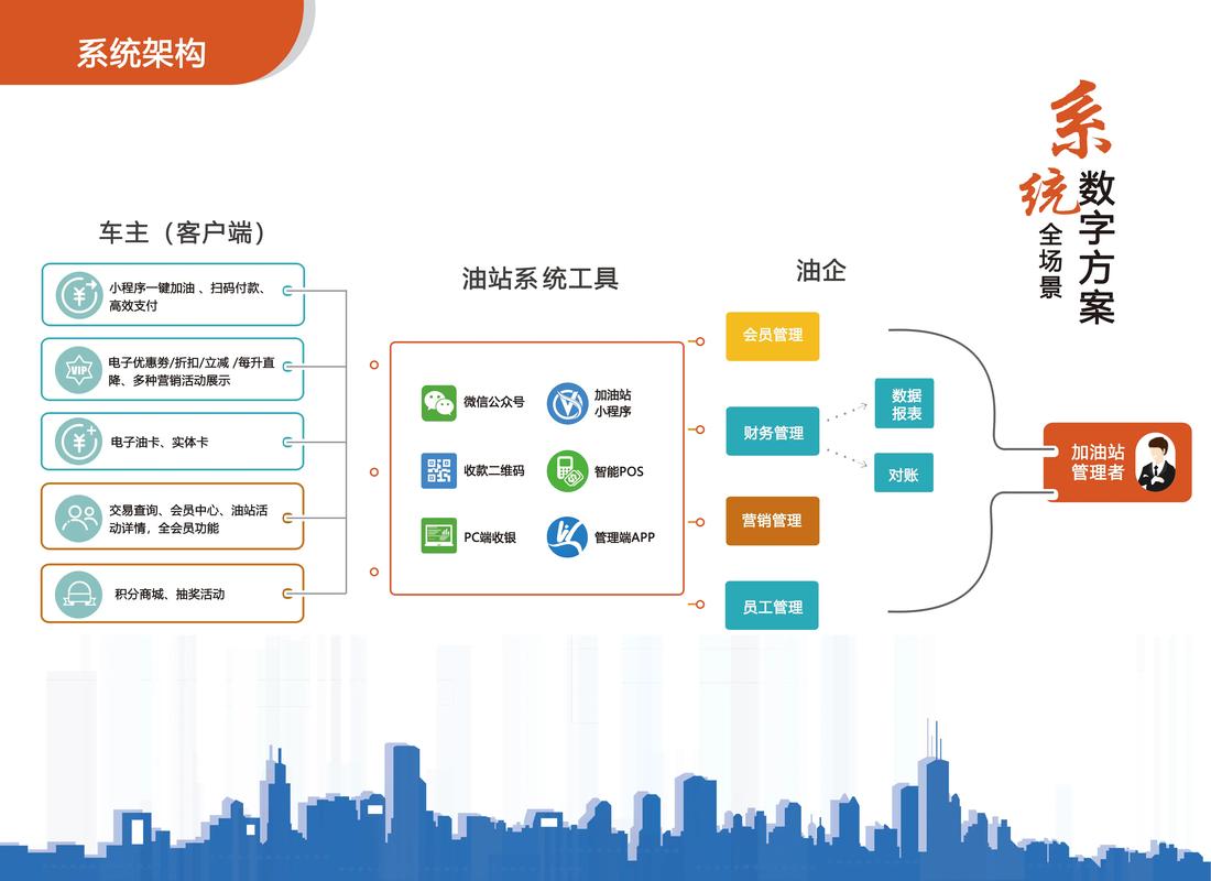 油气储运职业发展路线图如何规划？-第1张图片-指南针培训网